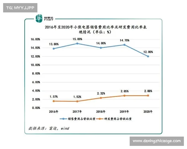 多地家电补贴暂停多因资金耗尽 各地面临补贴政策调整困境